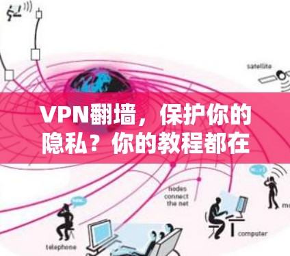 VPN翻墙，保护你的隐私？你的教程都在这里！
