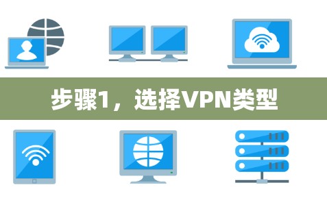 步骤1，选择VPN类型