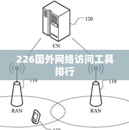 226国外网络访问工具排行