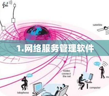 1.网络服务管理软件