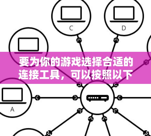 要为你的游戏选择合适的连接工具，可以按照以下步骤进行