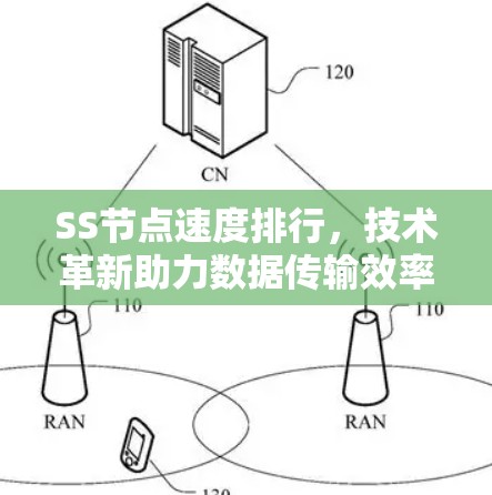 SS节点速度排行，技术革新助力数据传输效率提升